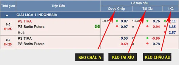 Kèo nhà cái MB66 là gì?